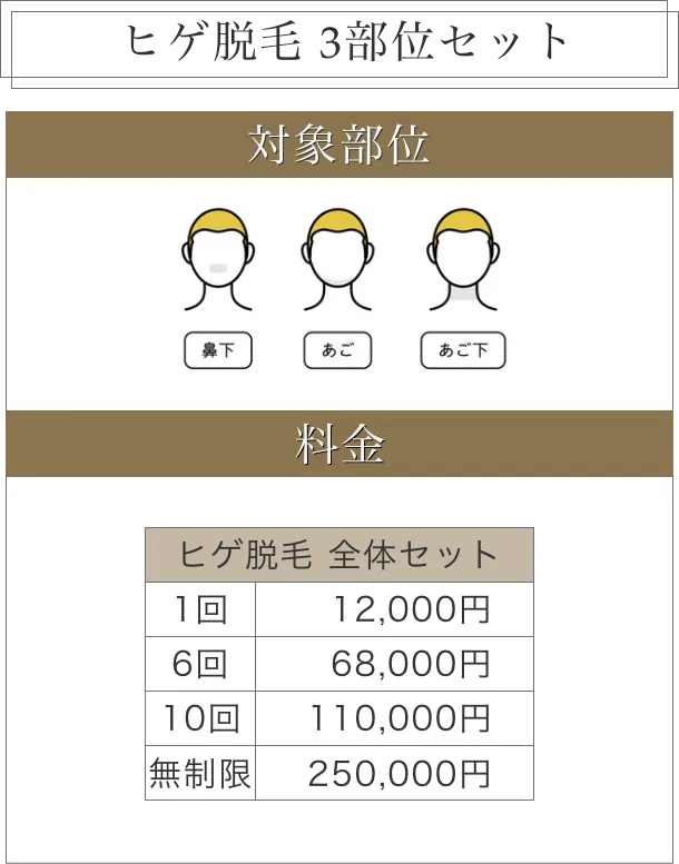 ヒゲ脱毛3部位セット料金表