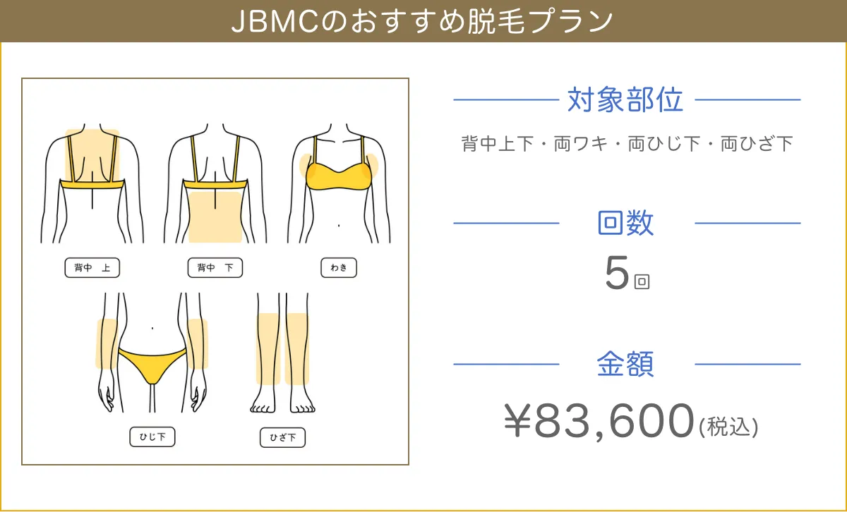 JBMCおすすめ脱毛プラン料金表